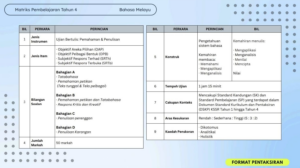 Contoh Soalan MPT4 Bahasa Melayu / MPT4 Malay Model Questions / MPT4马来文格式