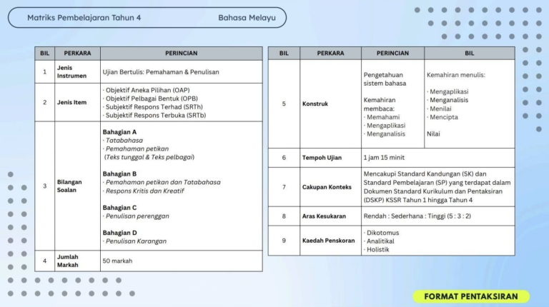 Contoh Soalan MPT4 Bahasa Melayu / MPT4 Malay Model Questions / MPT4马来文格式