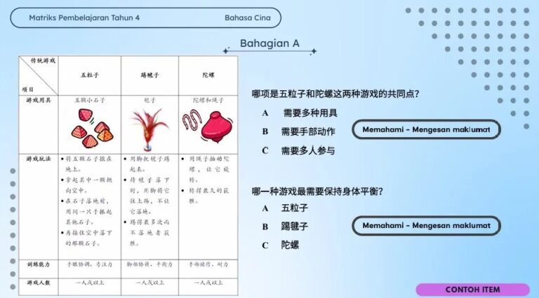 Contoh Soalan MPT4 Bahasa Cina / 四年级华文MPT4 格式和参考问题例子